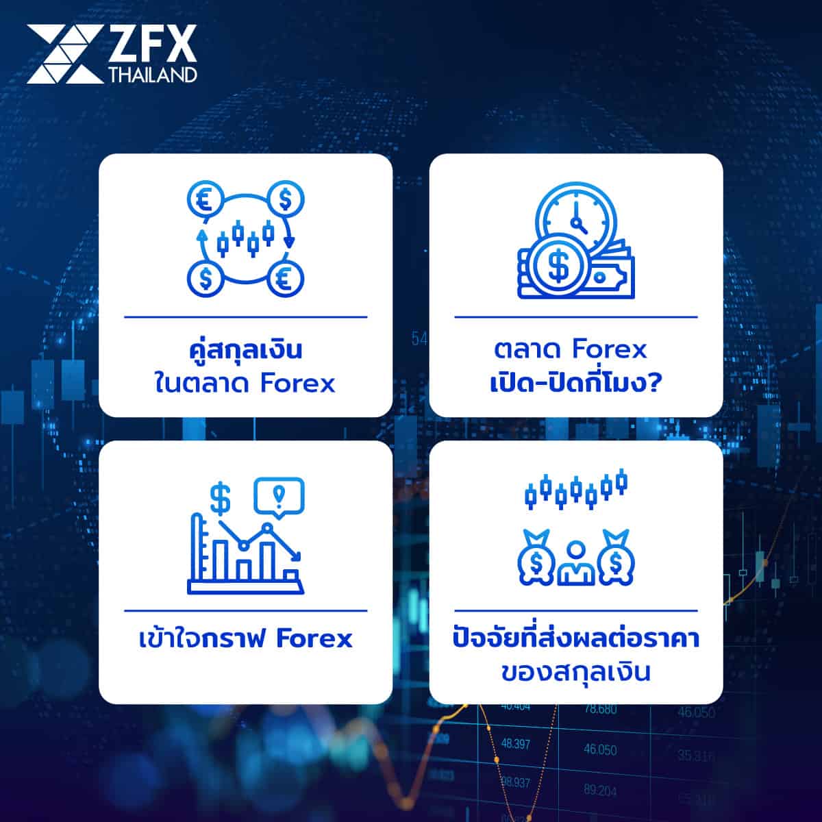 พื้นฐานการเทรด Forex 2